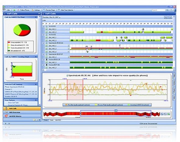 Дизайн, анализ и защита беспроводных локальных сетей Fluke Networks AirMagnet VoFi Analyzer