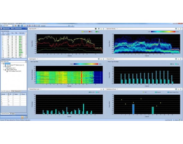 Дизайн, анализ и защита беспроводных локальных сетей Fluke Networks AirMagnet Spectrum XT