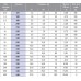 Медные соединительные гильзы облегченного типа, 240 мм KLAUKE 32R