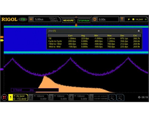 Опция анализа глазковых диаграмм и измерения джиттера Rigol MSO8000-JITTER