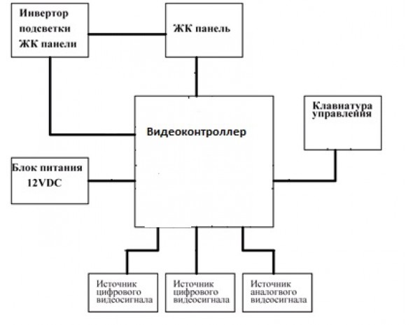 Комплект Sinotectronics RTD2483V1.0-M190ETN01.0