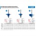 Фреза кромочная калевочная №1, D= 50,8мм, рабочая длина-25мм, радиус-19мм, хв.-12мм, d-12,7мм, ЗУБР Профессионал