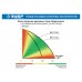 ЗУБР Профессионал НПЧ-Т7-250 АкваСенсор дренажный насос, с регул. датчиком уровня и мин. уровнем откачки до 1 мм, 250 Вт