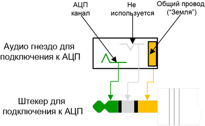 Назначение контактов